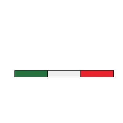 Ducati Official Club Inland Empire